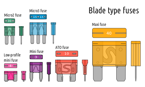 blade type automotive fuses