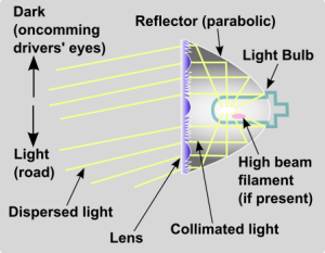 headlights components