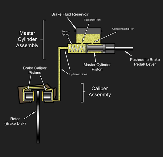 hydraulic brake system diagram