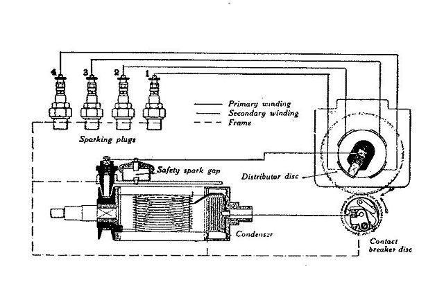 What is an Ignition System? - crankSHIFT