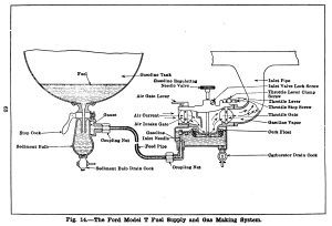 model t fuel intake