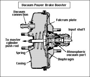 power brake booster diagram