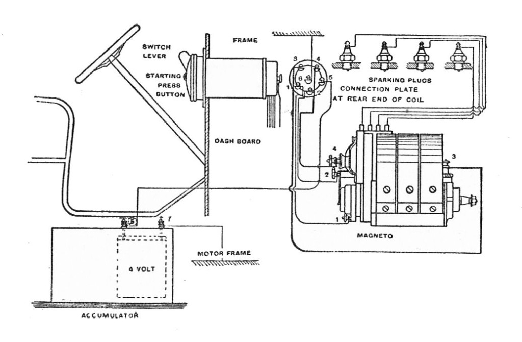 What is an Ignition System? - crankSHIFT