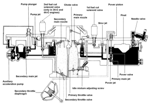 toyota carburetor diagram