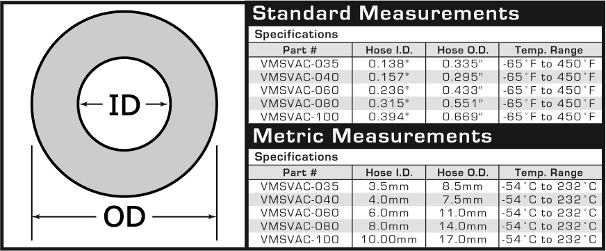 Vacuum Line Size Chart